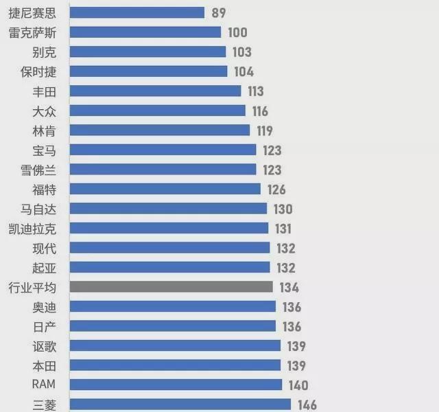 你只看到了自主品牌的进步飞快，却忽略了韩系车
