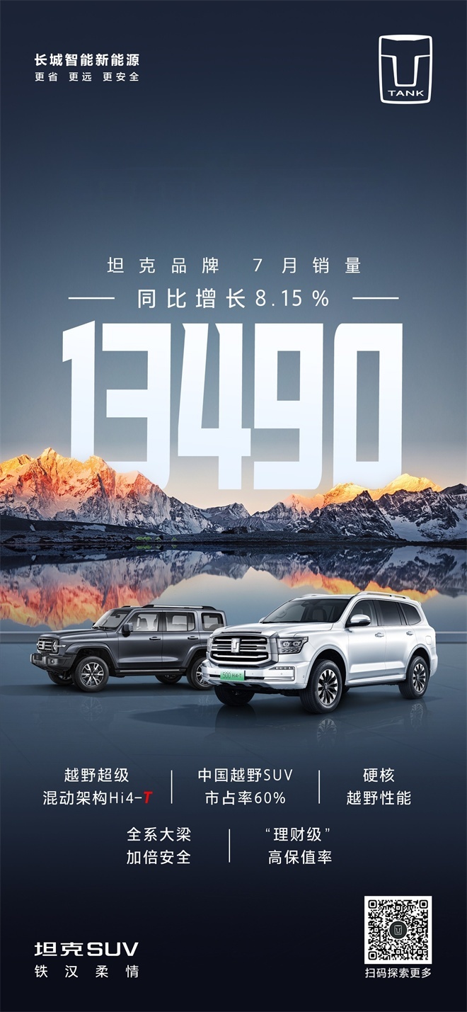 坦克SUV 7月销量揭晓：同比增长8.15%，新能源订单超8000辆！