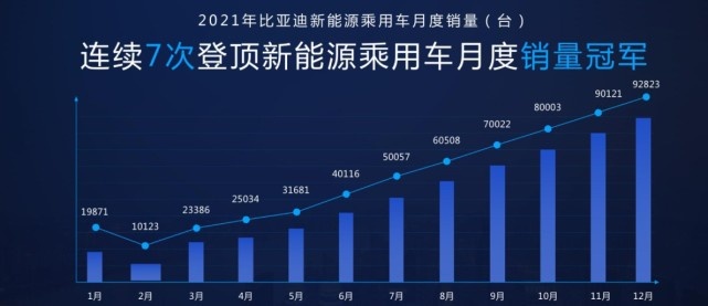颠覆平淡 宋驭山河 2022款宋Pro DM-i长春上市