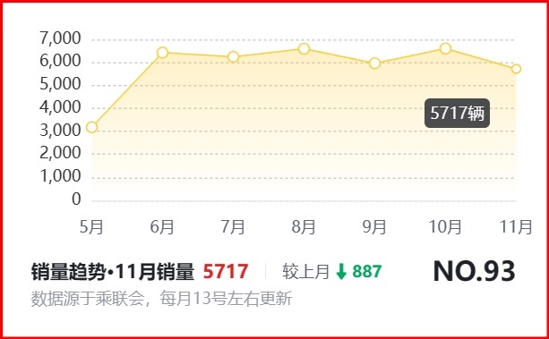 本田英仕派落地参考，实际百公里油耗7.78升，这些缺点你能接受吗