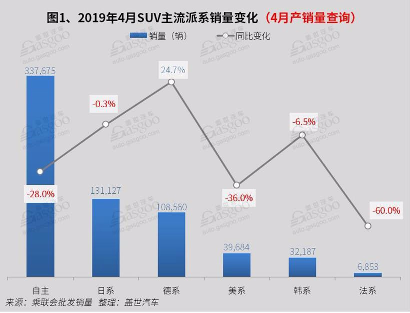 东风风行T5L:狠戳消费痛点,红海市场就该这么玩