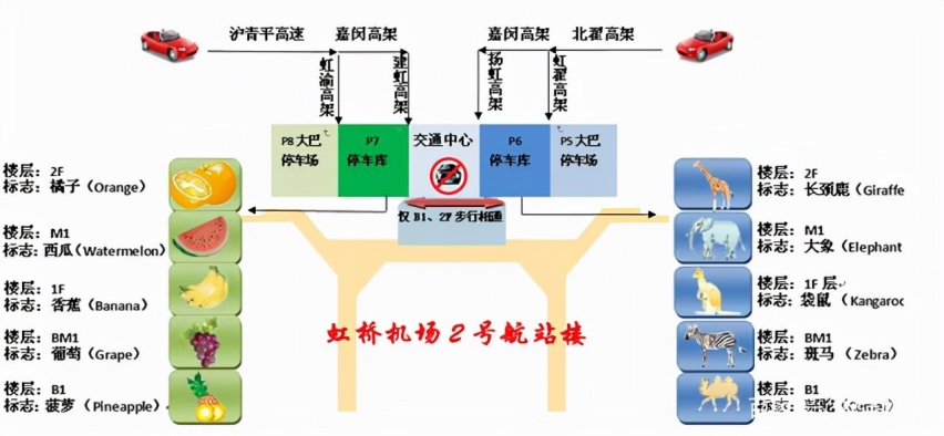 上海虹桥机场停车场收费标准2022，上海虹桥机场停车费多少钱一天