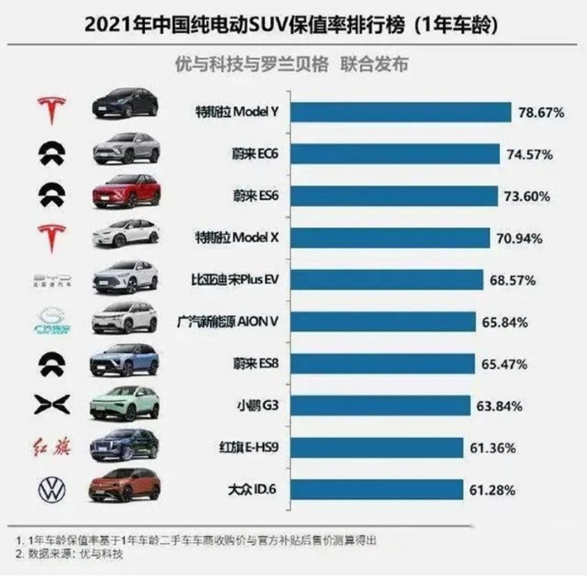 特斯拉被严查？全系大幅涨价，国产Model Y 逼近40万