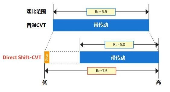 “进藏神车”普拉多终于换代，TNGA平台打造，却换上CVT变速箱？