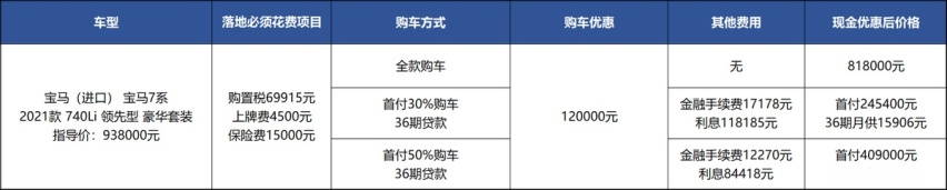 优惠12万，全款买宝马7系更划算，但老板们更喜欢分期