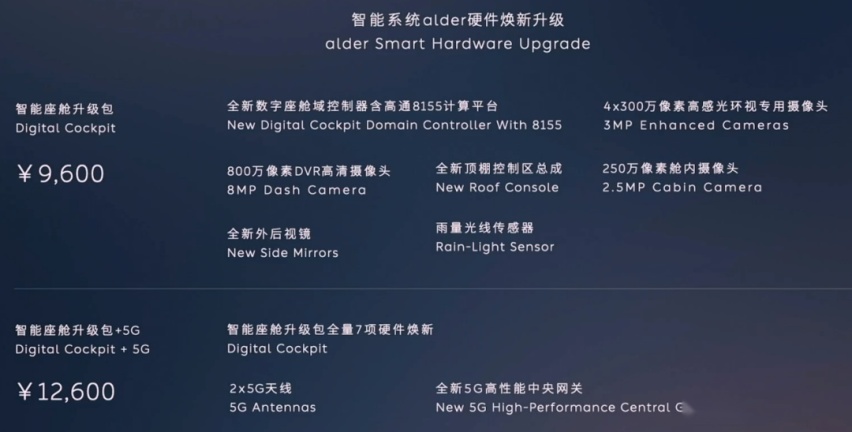 不到40万元？标配电吸门和空气悬挂，蔚来ES7比宝马X5更值？