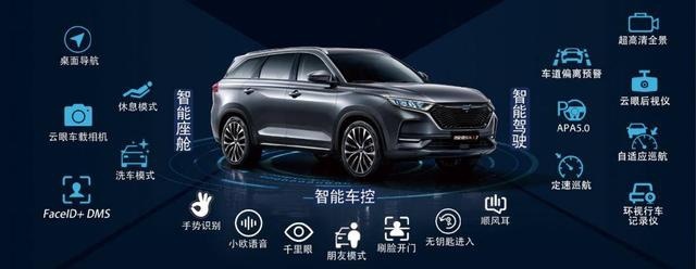 主力SUV月销过万，长安欧尚2020年
