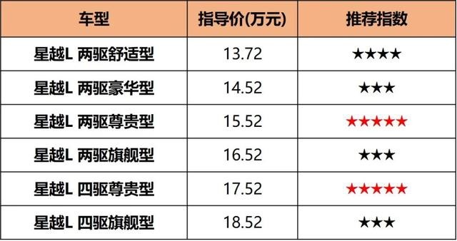 星越L全系购车分析，尊贵型最值得推荐！它会成为自主SUV之光吗？