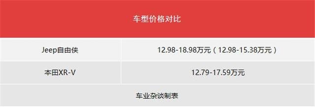 15万合资小型SUV推荐：四轮独悬，1.3T四缸173匹