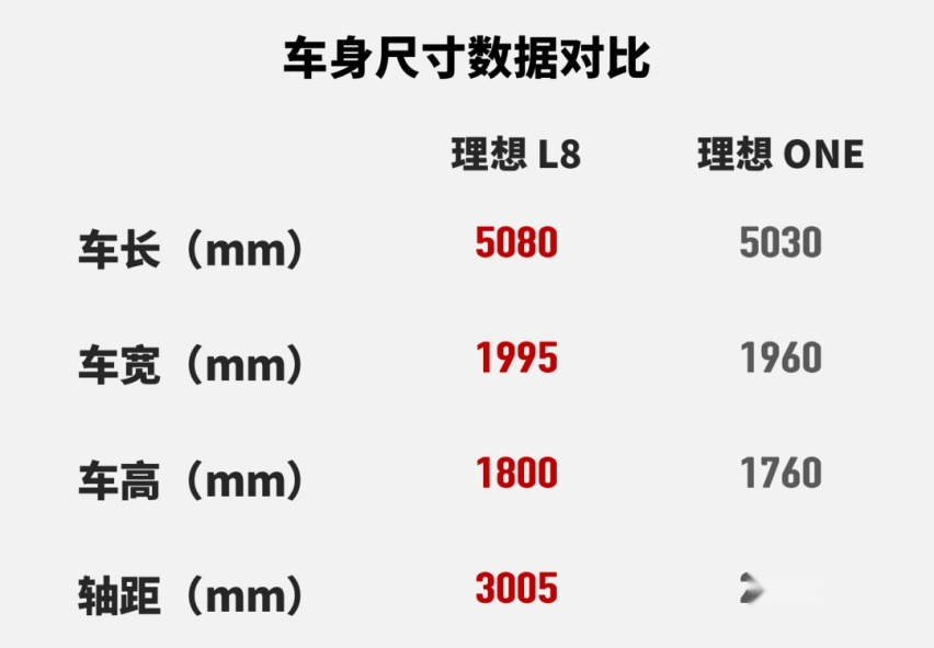 理想奶爸车的进化，试驾理想 L8 Max