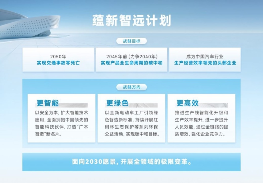 广汽本田正式发布“蕴新智远”计划 驱动企业战略转型升级