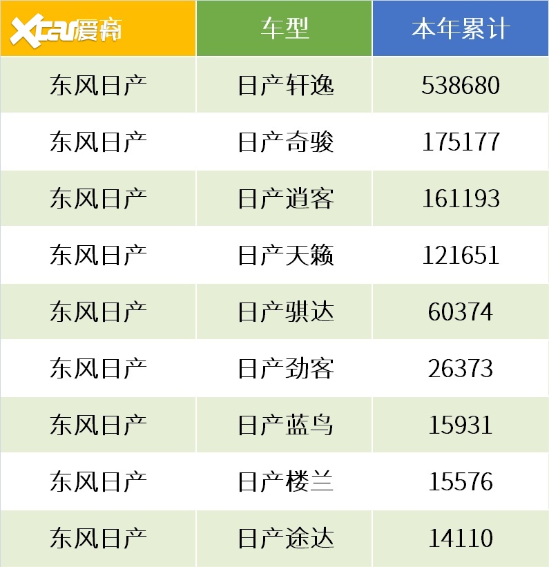 日系车企2020答卷（三）：御寒能力上，日产远胜马自达及其他