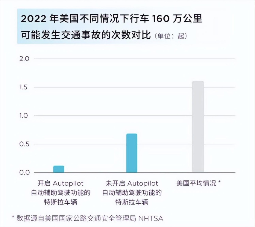 特斯拉S3XY全系售价上调，上海超级工厂4月交付超7.5万辆！