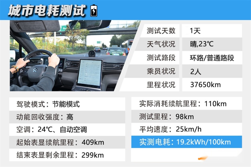 实测蔚来ES6 2020款 430KM 签名版续航里程
