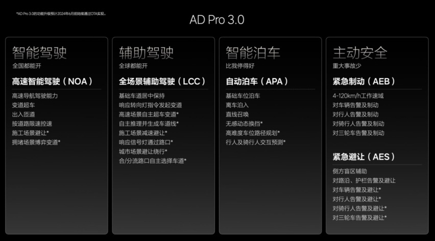 理想汽车发布OTA 5.0，智能驾驶和智能空间全面进化