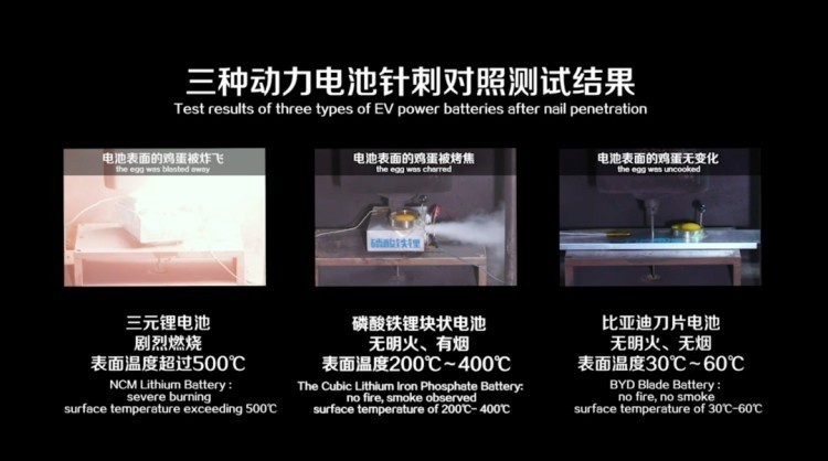 更安全更耐用 新款比亚迪唐EV将换装“刀片电池 ”