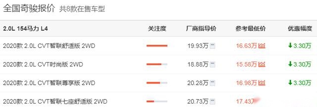 廉颇老矣！跌到15万也无人买，奇骏真的是“怀才不遇”吗？