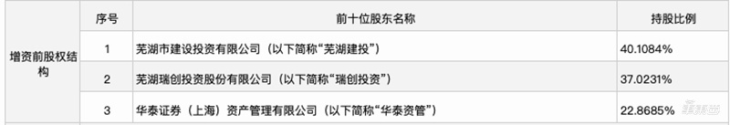 奇瑞“卖身”背后：曾是自主一哥，买家是谁至今成谜