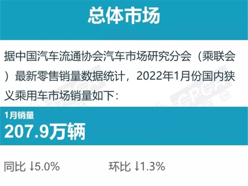 排名大变！1月厂商销量排行榜出炉