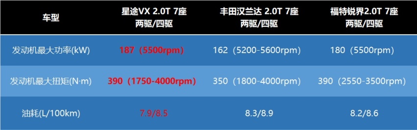 详细解读星途揽月 奇瑞真的膨胀 了吗？预售19万起