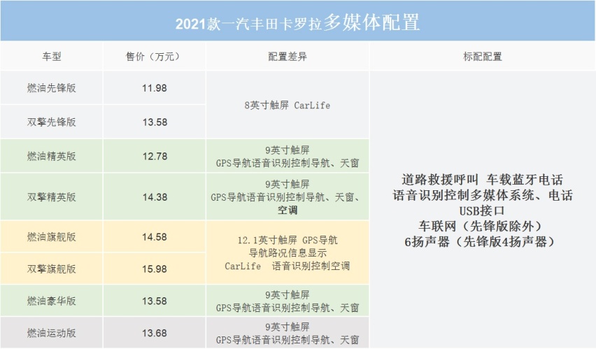 紧凑型轿车标杆怎么选？来看一汽丰田卡罗拉购车手册