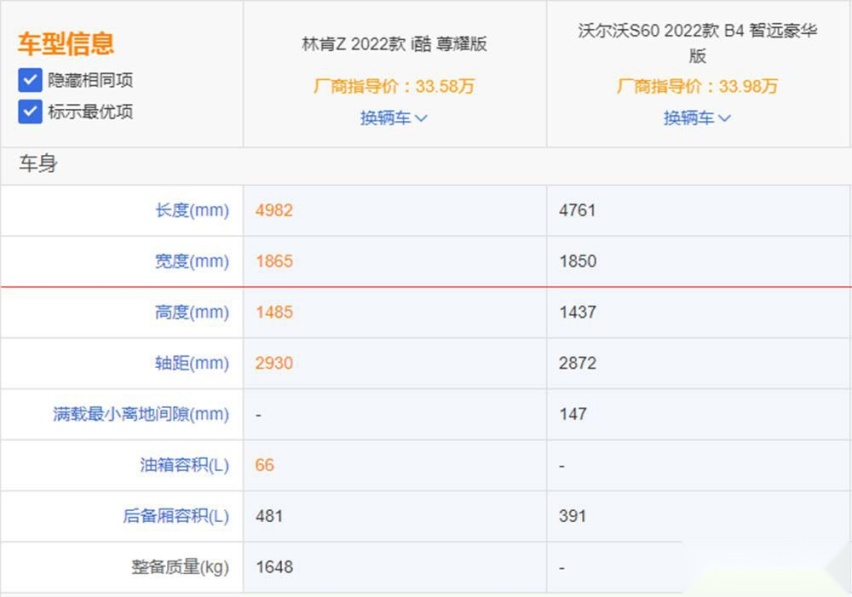 林肯Z对比沃尔沃S60这两款你更喜欢谁？