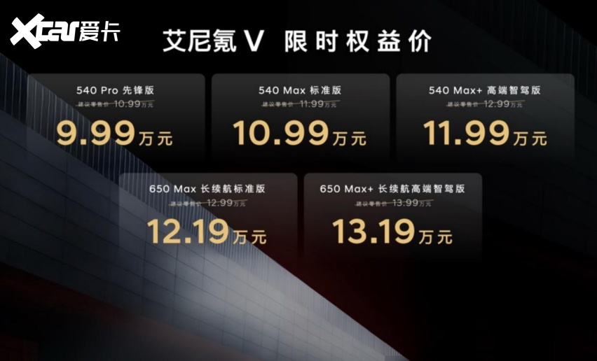 【乐阳频道】 艾尼氪V重构10万级新能源价值逻辑