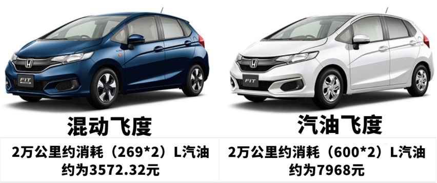 一年能省大半油钱，才3L/100km油耗的新飞度有人买吗？