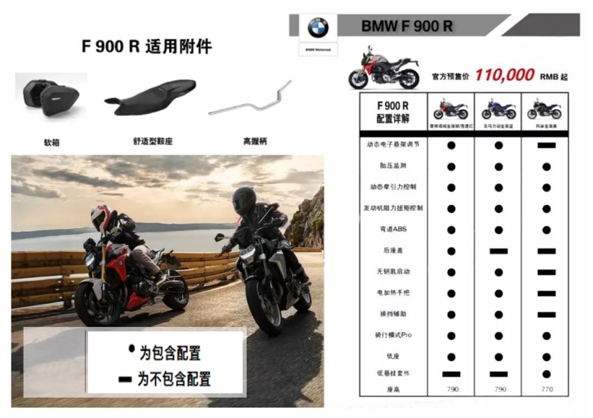 德系双雄：宝马F900R/F900XR国内版本配置公布