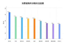 补贴结束，还会考虑新能源车型吗？