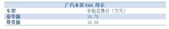 中文名绎乐，广汽本田EA6上市：16.78万起售，续航510