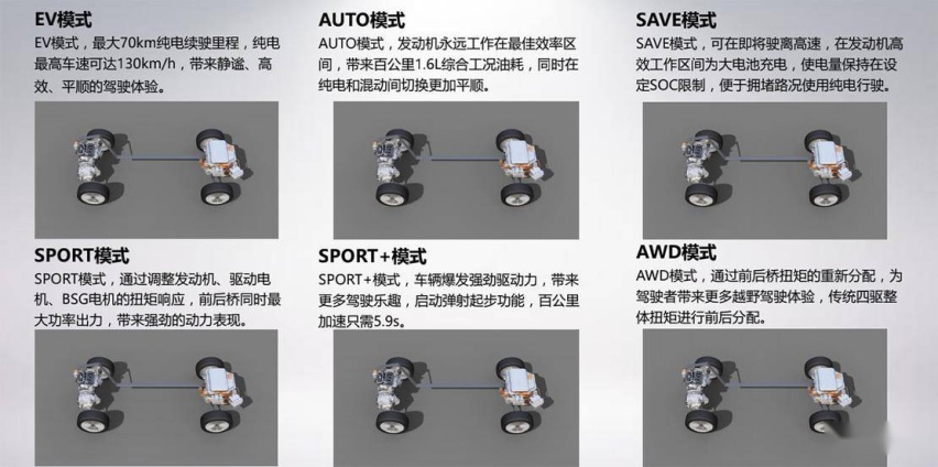 自主豪华旗舰注入更多动力 试驾WEY VV7 GT PHEV