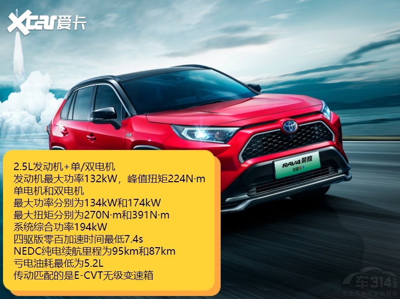 哈弗枭龙MAX对比RAV4荣放双擎E+选谁？