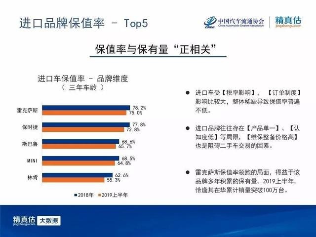 “国六”标准实施后，国五二手车还能买吗？