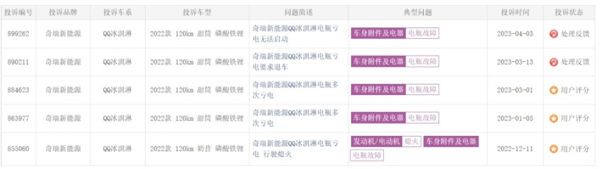 这些问题不解决，奇瑞QQ冰淇淋难有作为