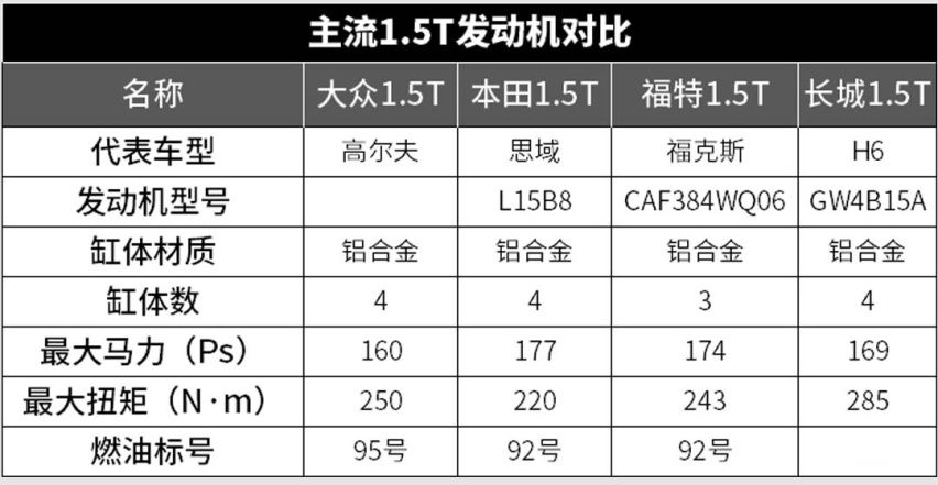 我今年最期待的，就是这4款发动机