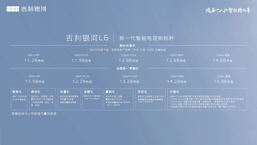 售价11.58万起 吉利银河L6正面硬刚对手！