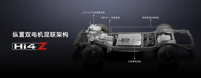 长城说 4.0T V8要来，实际上又搞了一套“泛越野”的插混Hi4-Z