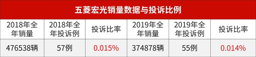 10万预算买大空间、强动力、可靠的SUV，这么选就对了