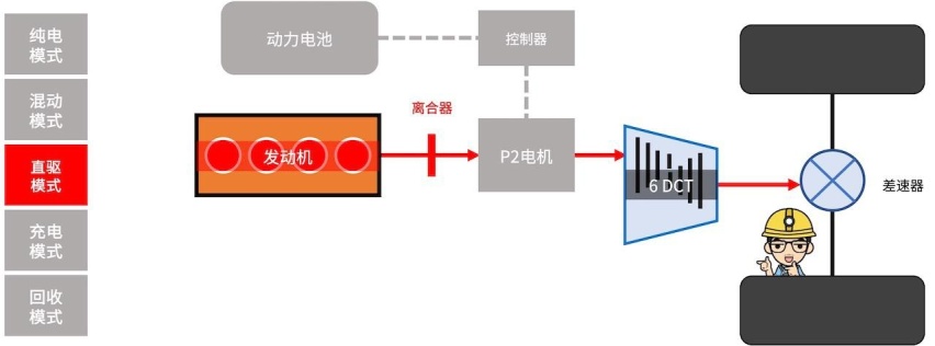 5项技术攻坚，一篇看懂长安UNI-K iDD的混动系统
