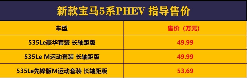 新款宝马5系42.39万开售，配置小幅升级