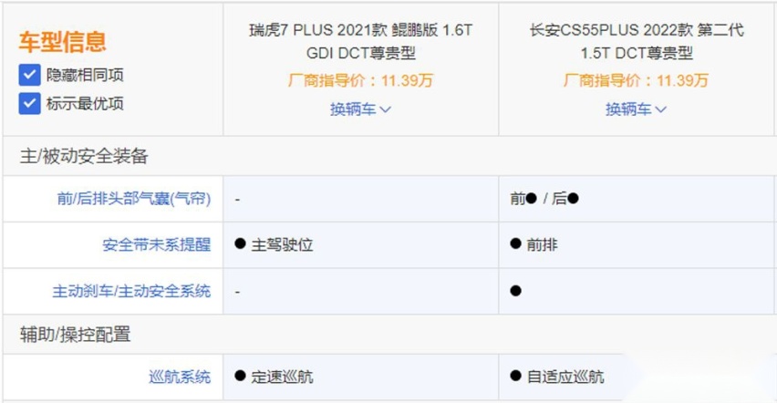 同为紧凑型SUV定位，长安CS55PLUS和瑞虎7 PLUS，谁更强？