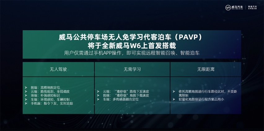 威马发布无人免学习代客泊车技术，首发搭载威马W6车型