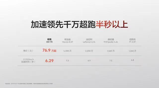 售价76.9万元起，纯电猎装超跑极氪001 FR正式上市