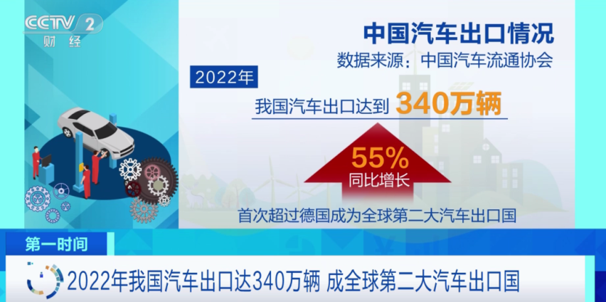 国产汽车出口海外定价比国内还高？老外还都买疯了？