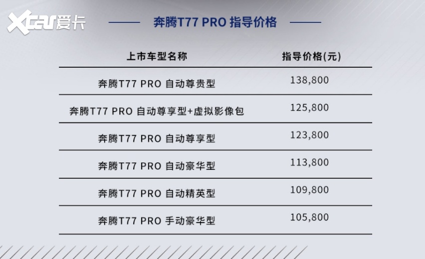 新增1.5T发动机    奔腾T77PRO值不值得买？