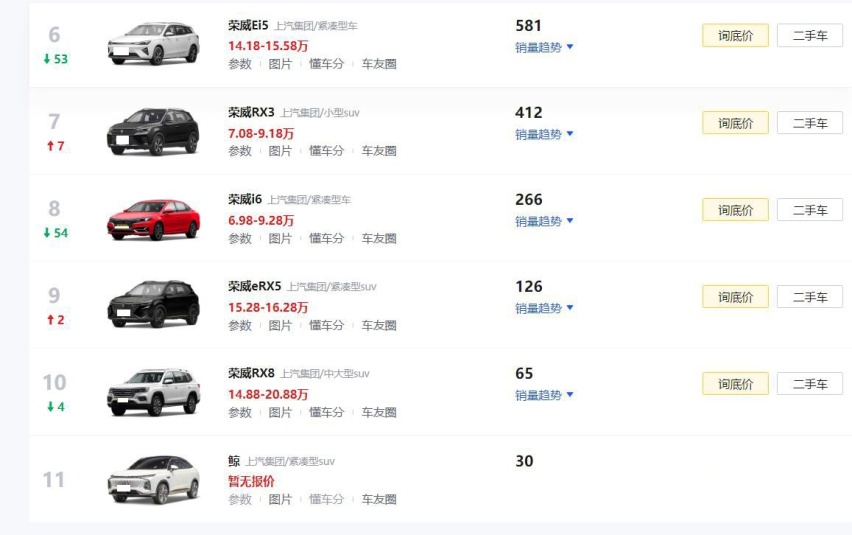 内饰配3连屏+大6座，搭载2.0T+9AT，全新荣威RX9配置曝光