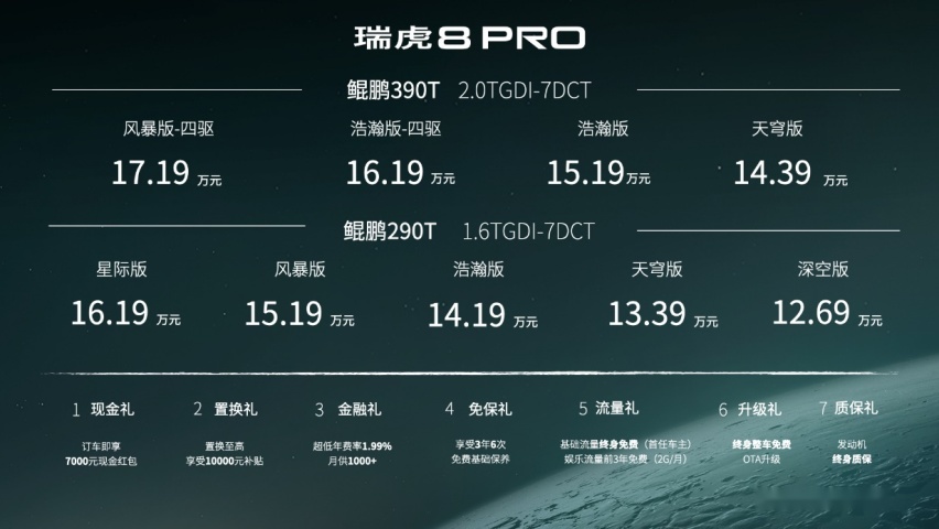 12.69万元起售 瑞虎8 PRO正式上市