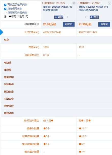 L3智驾要来了？昊铂GT全球款值得买吗？哪款最有诚意？