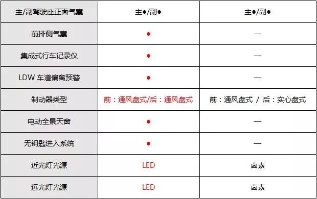 终身免保养，终身都质保，是什么原因让这台车有如此底气？